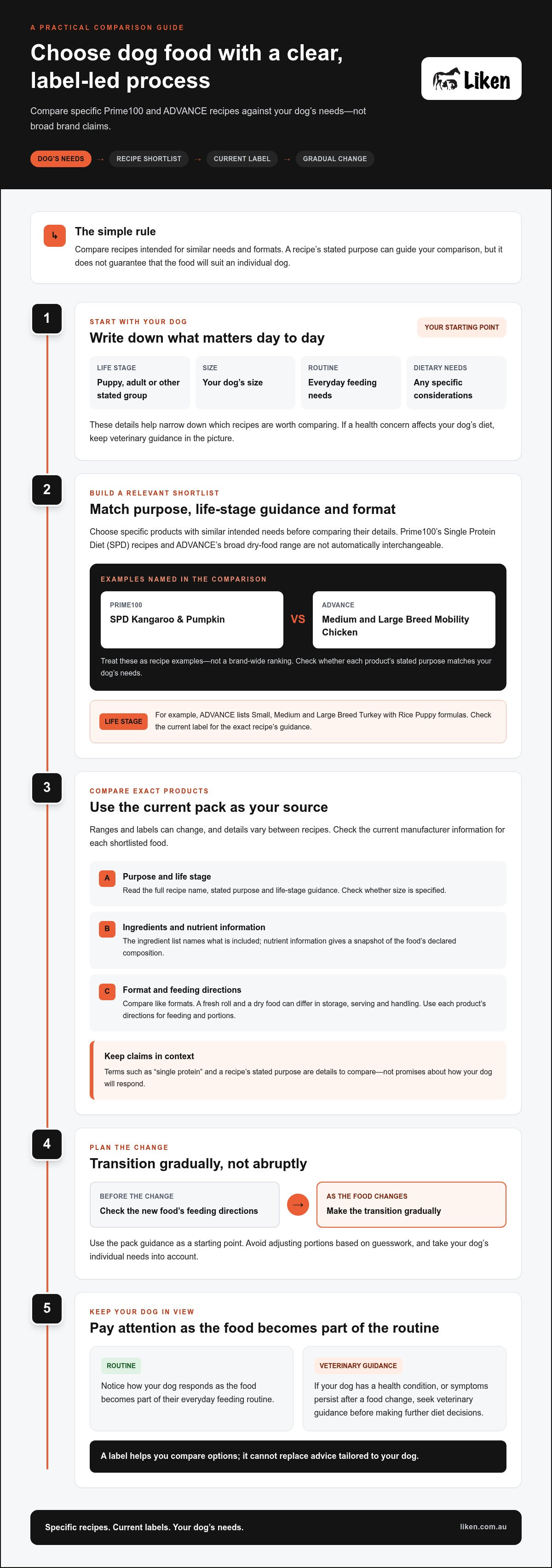 "prime100" -site:prime100.com.au