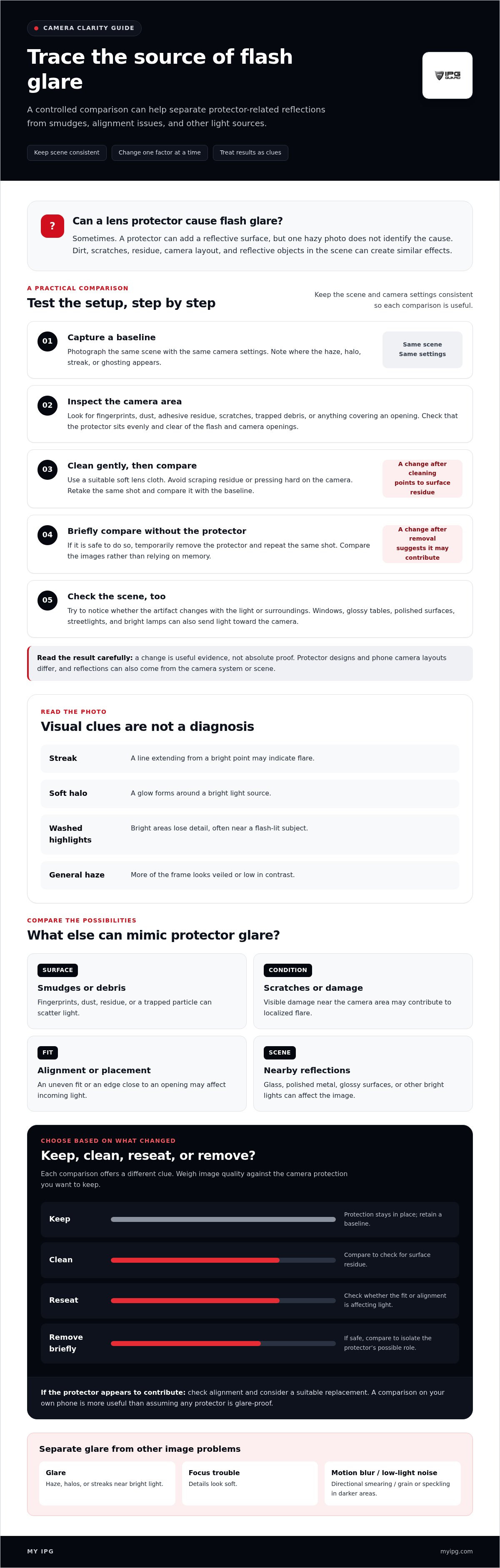 Does a lens protector cause camera flash glare
