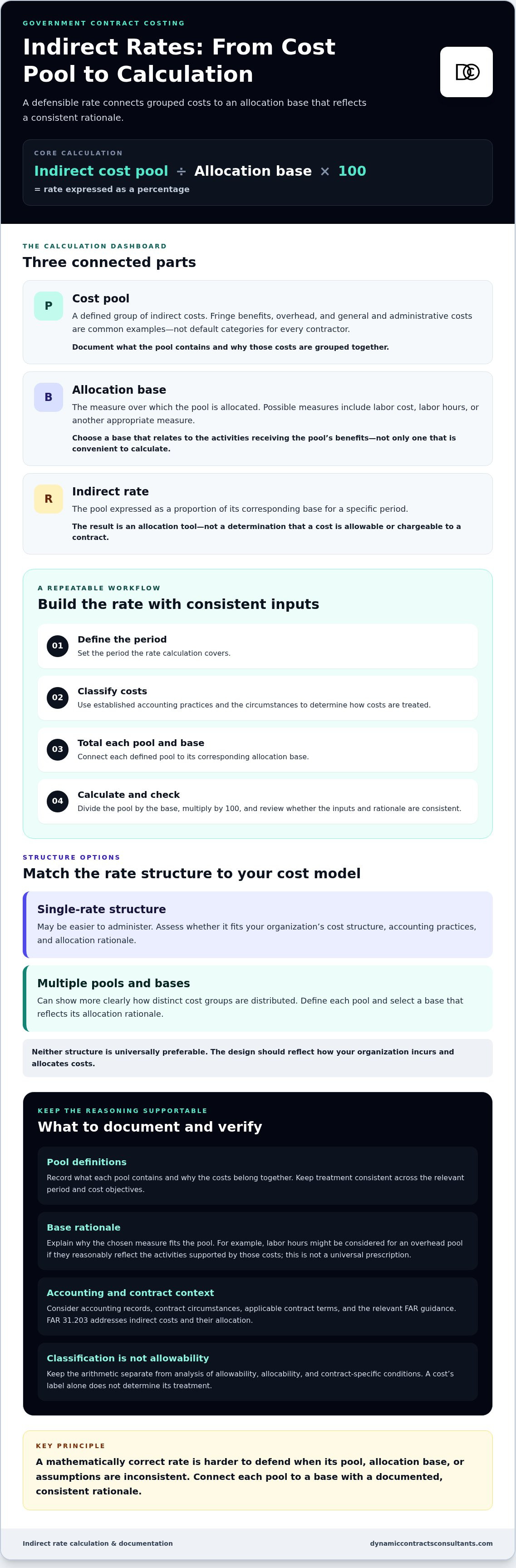 How to calculate indirect rates for government contracts