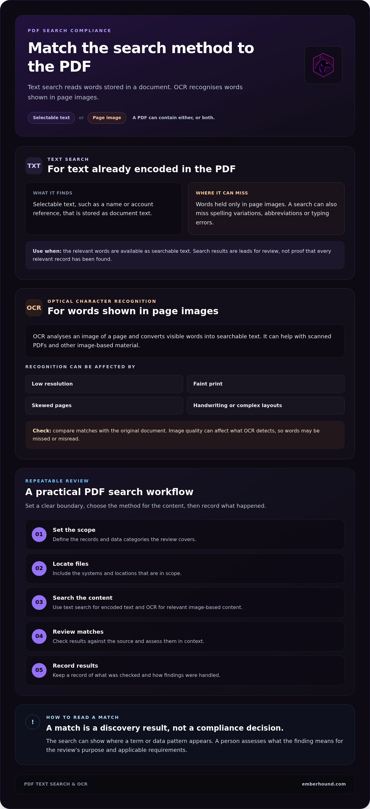Pdf search compliance