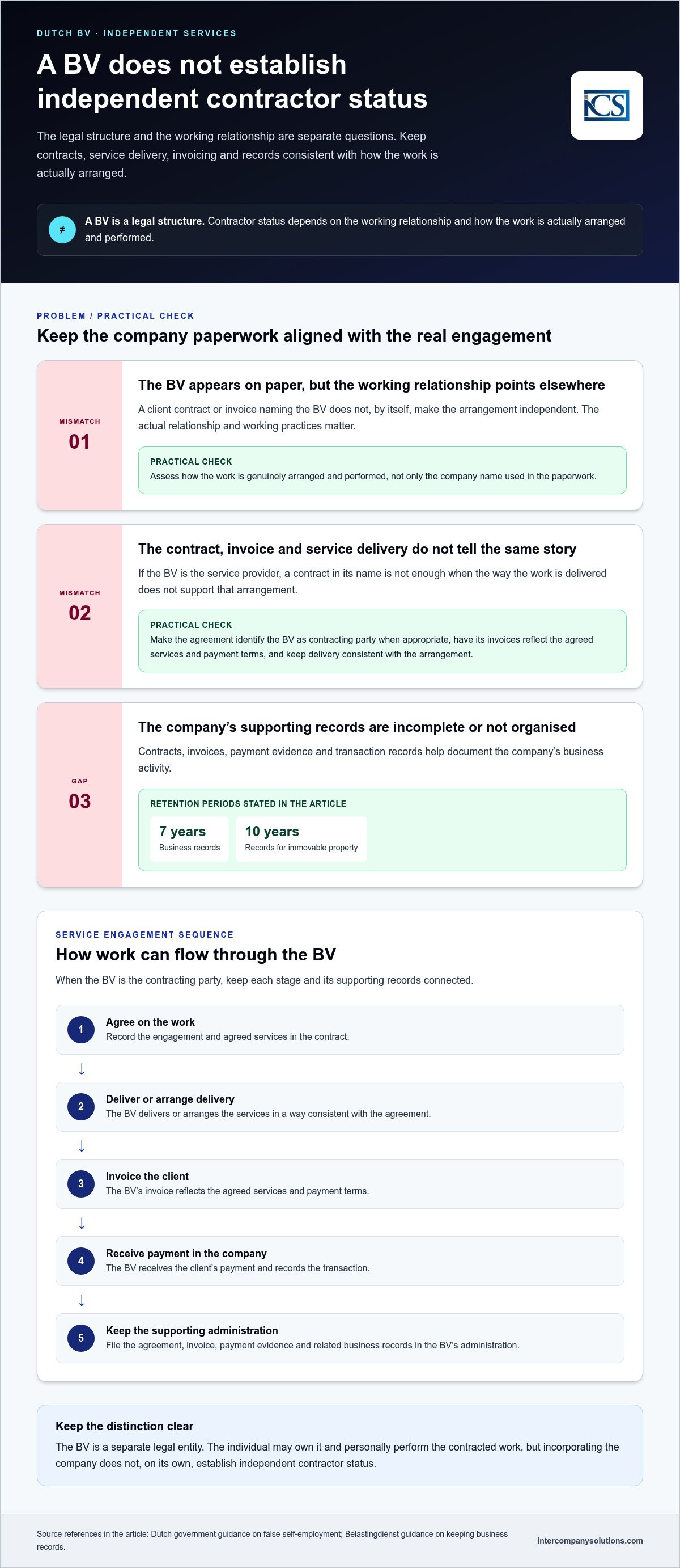 Dutch BV for independent contractors