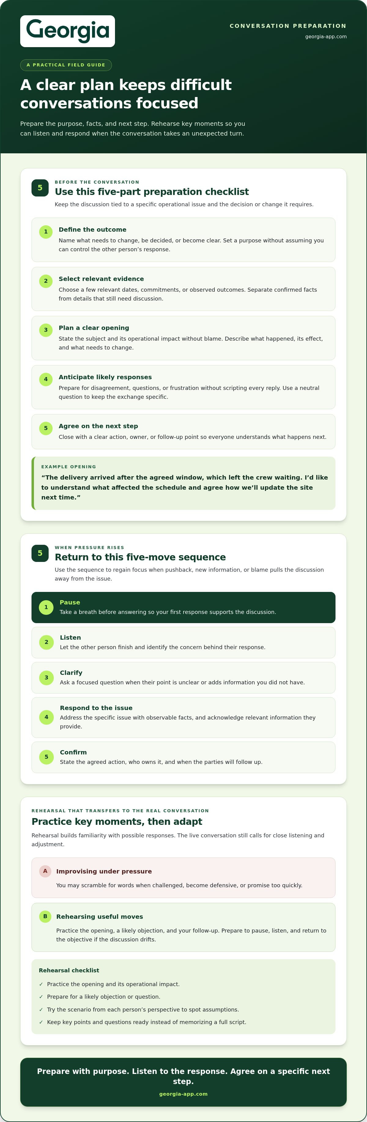 Building confidence for difficult conversations