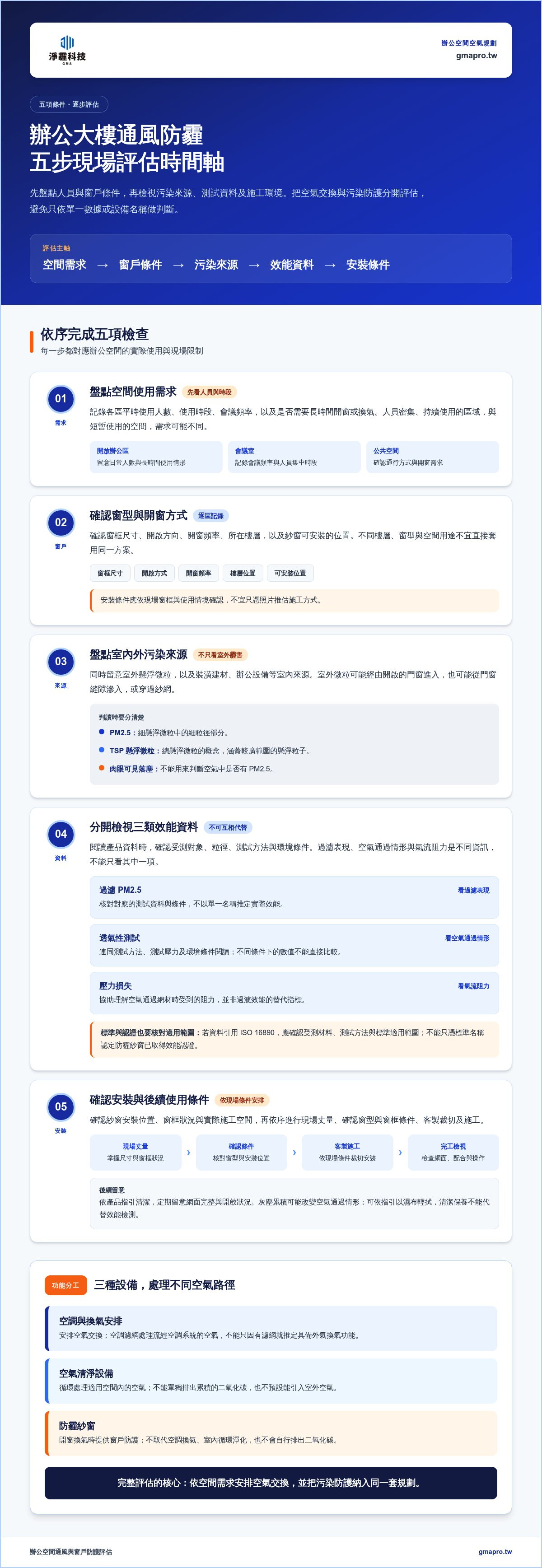 辦公大樓通風防霾