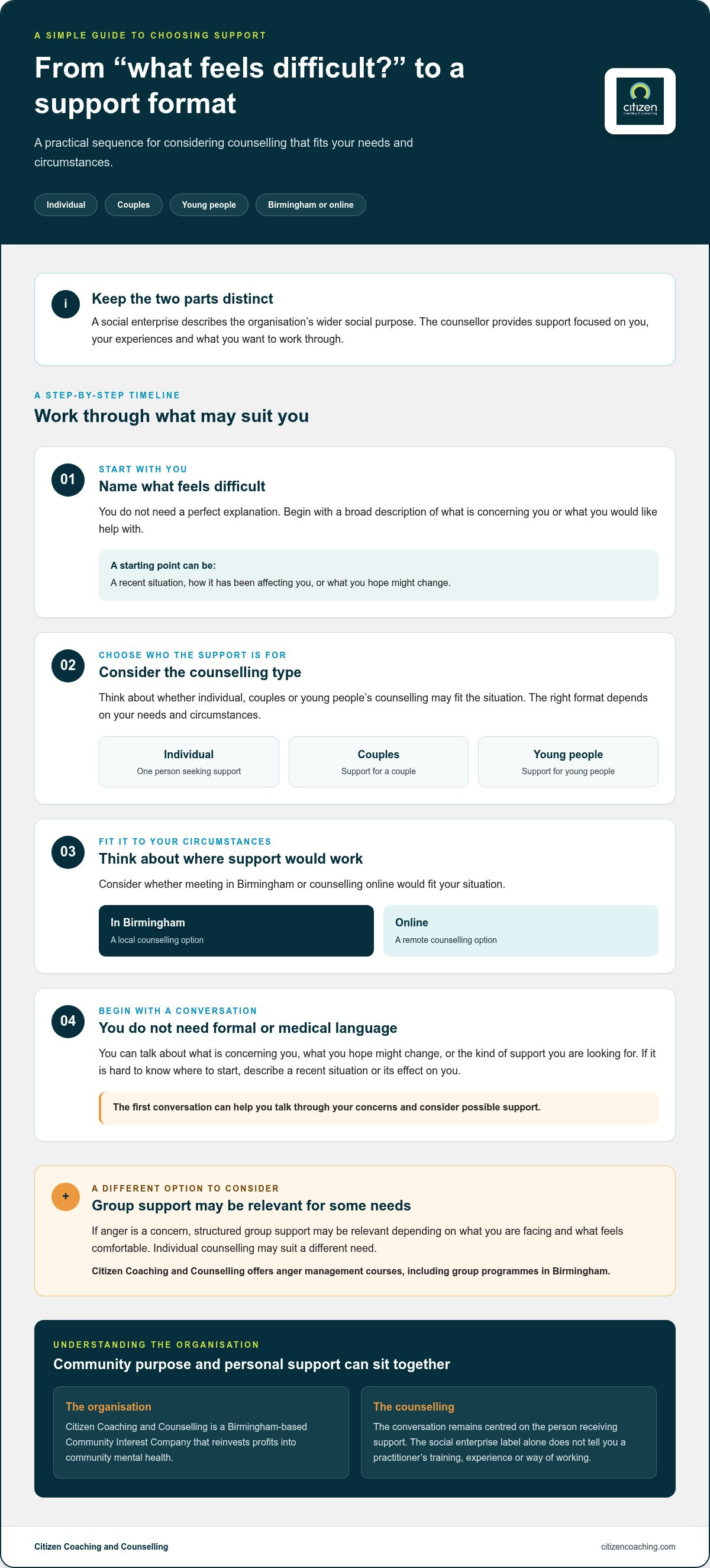 What is a social enterprise counsellor