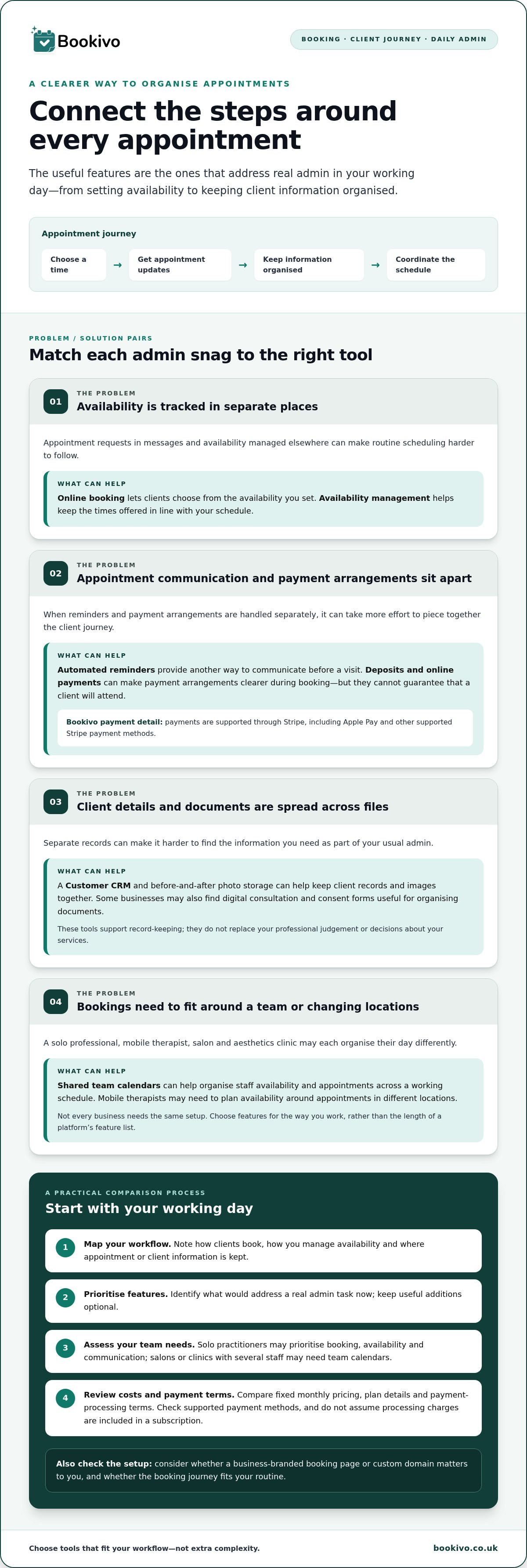 Aesthetician Software: Guide for UK Beauty Professionals infographic