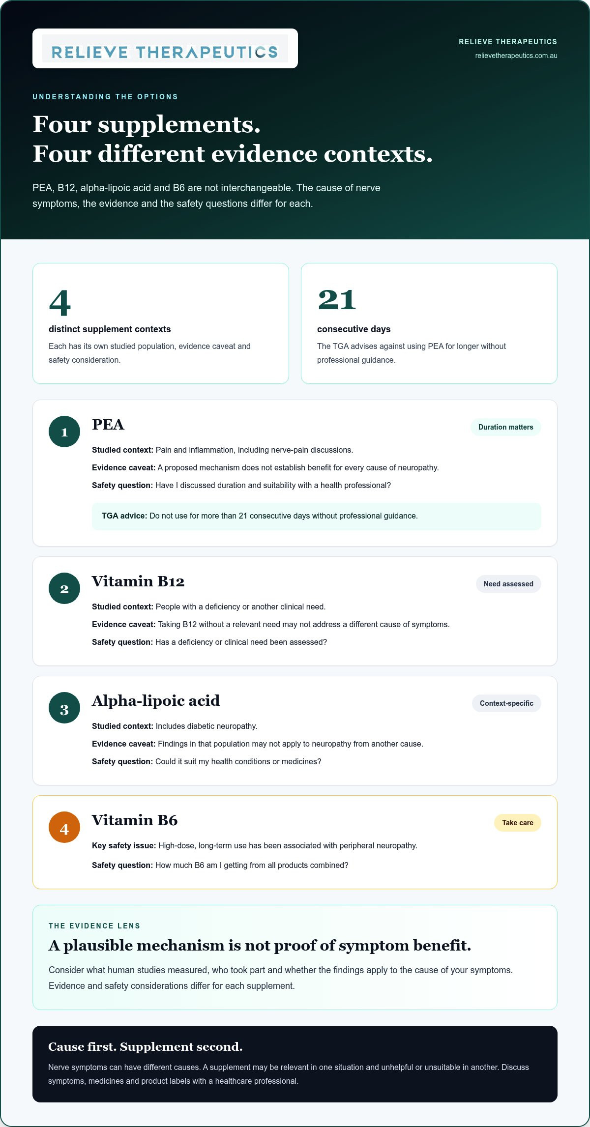 Natural supplements for neuropathy Australia