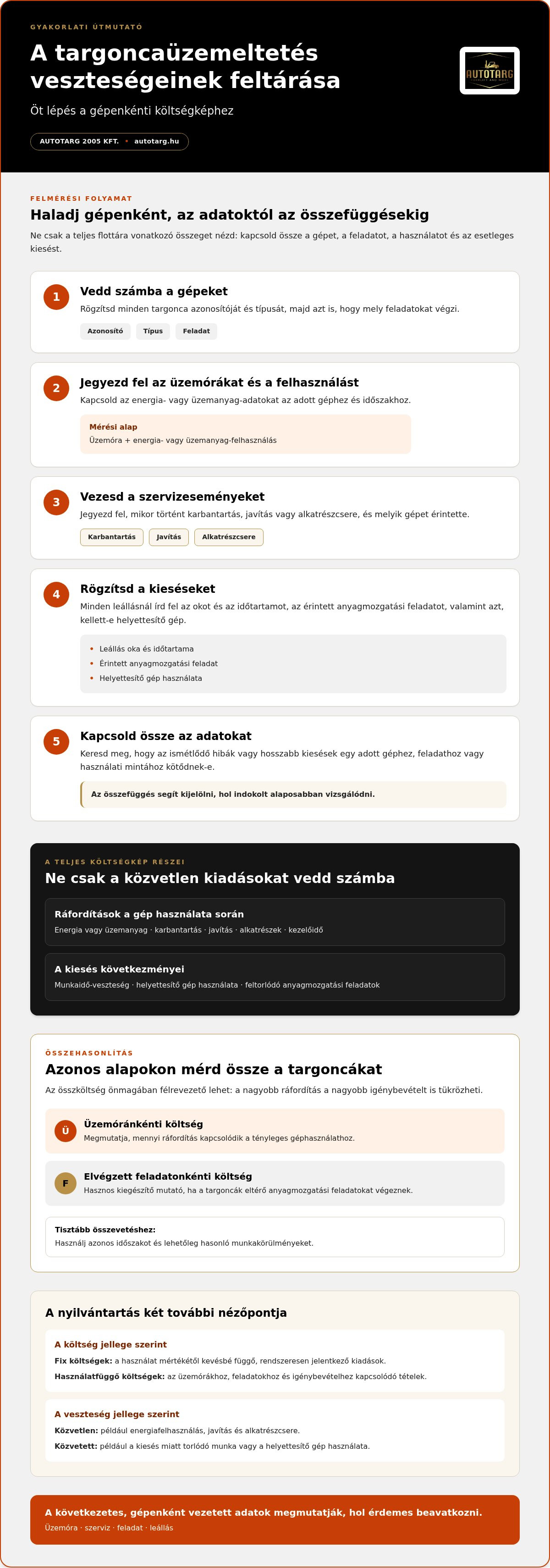Targonca üzemeltetési költségek csökkentése