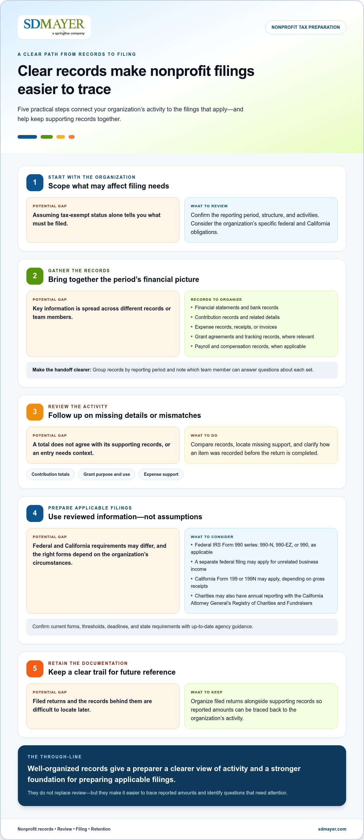 Nonprofit tax preparation services San Francisco