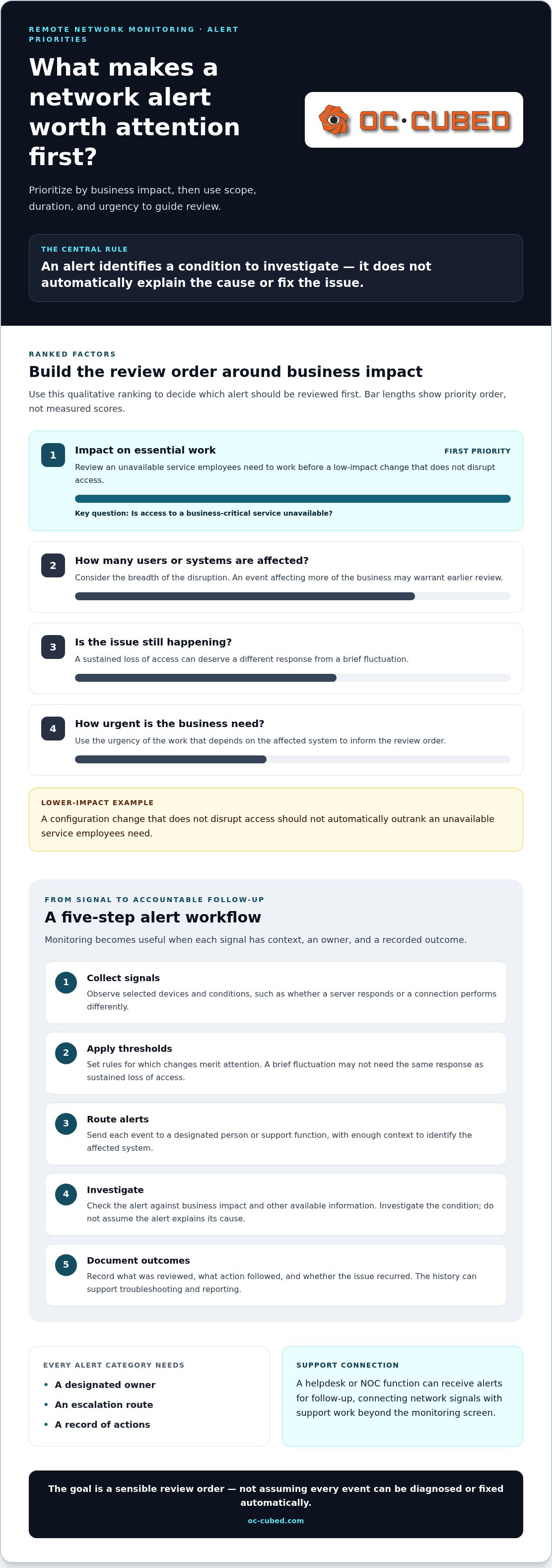 Remote network monitoring small business