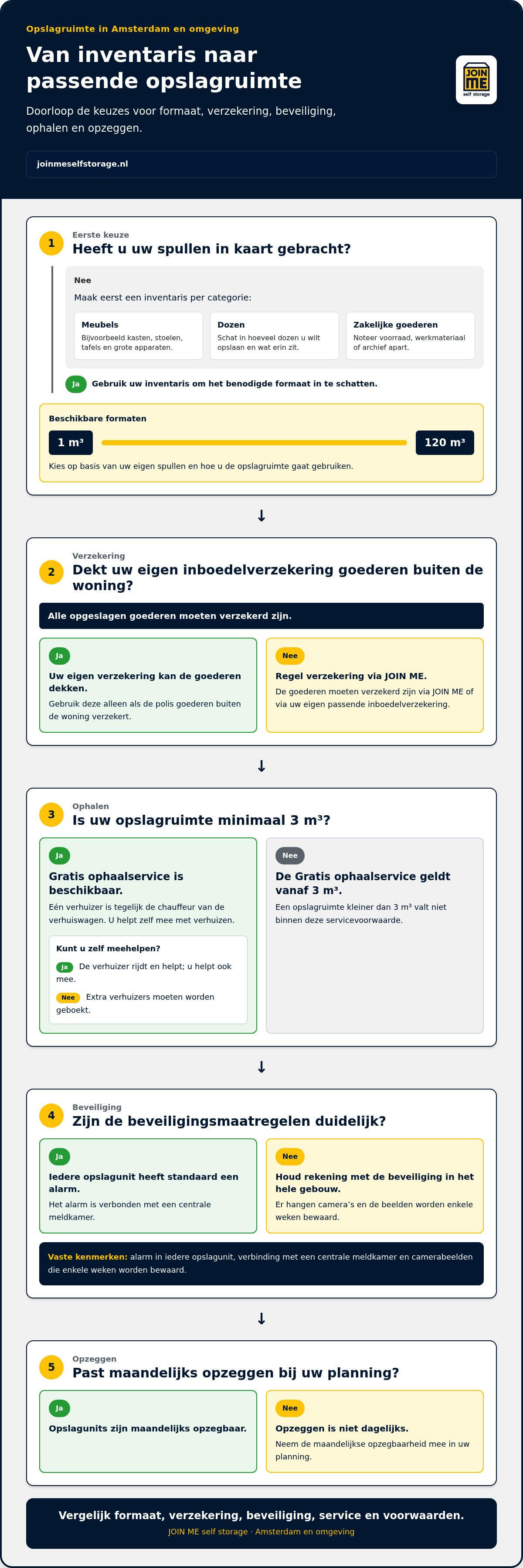 Goedkope opslagruimte amsterdam