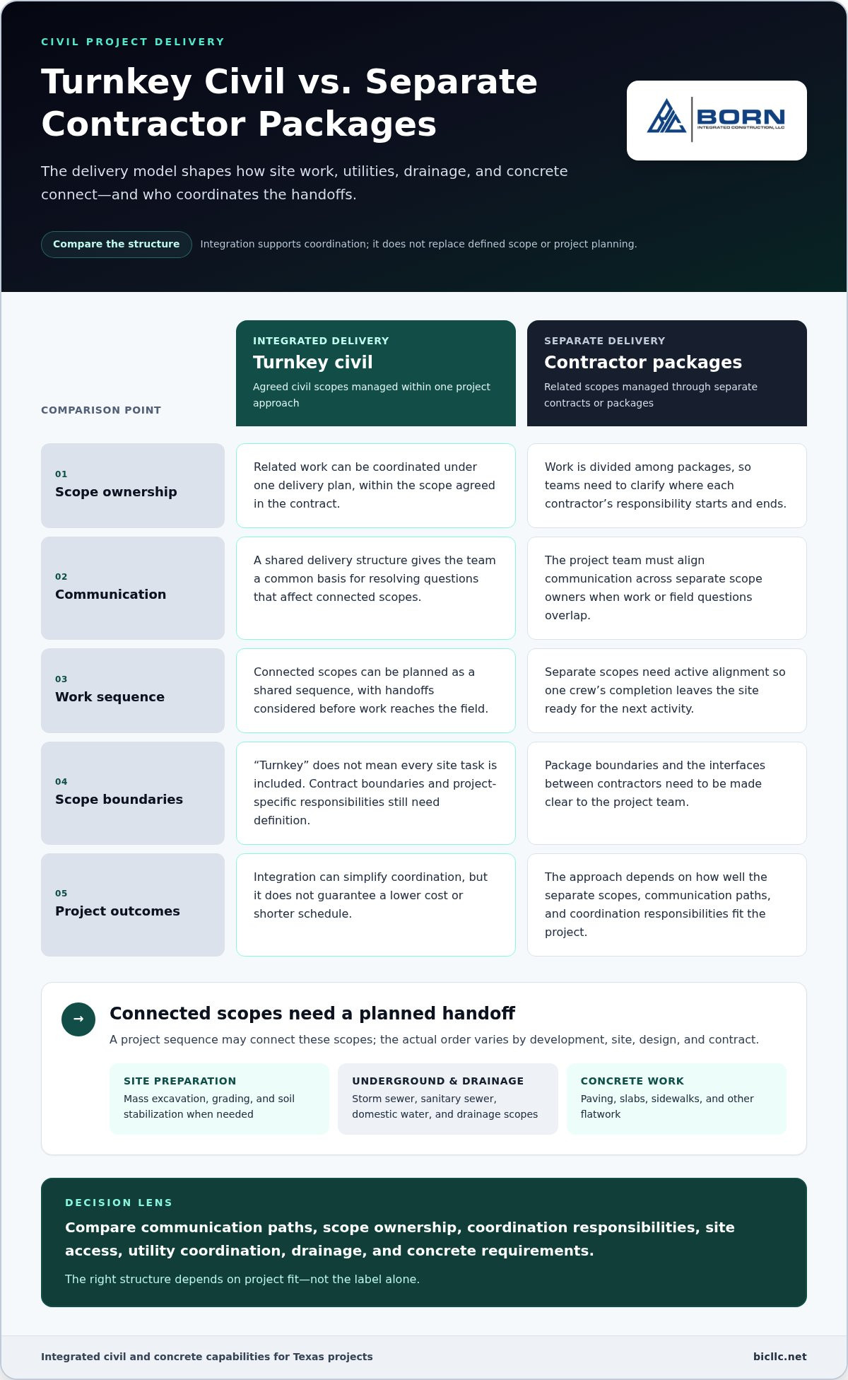 Benefits of turn key civil construction