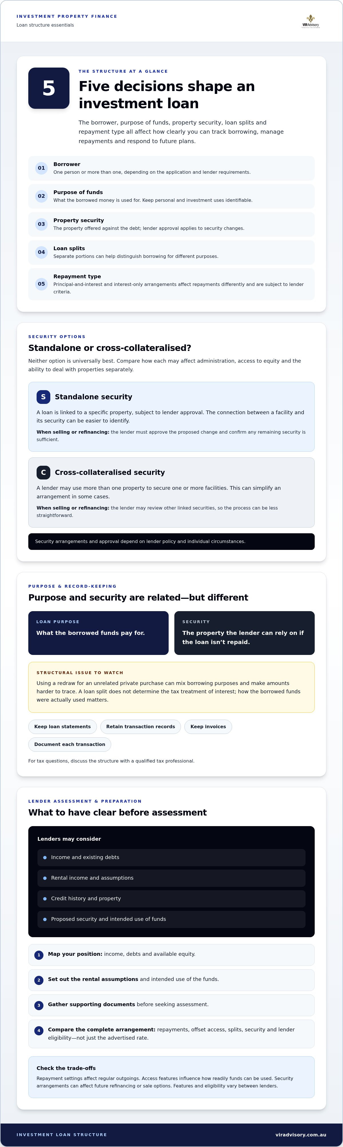 Investment loan structure