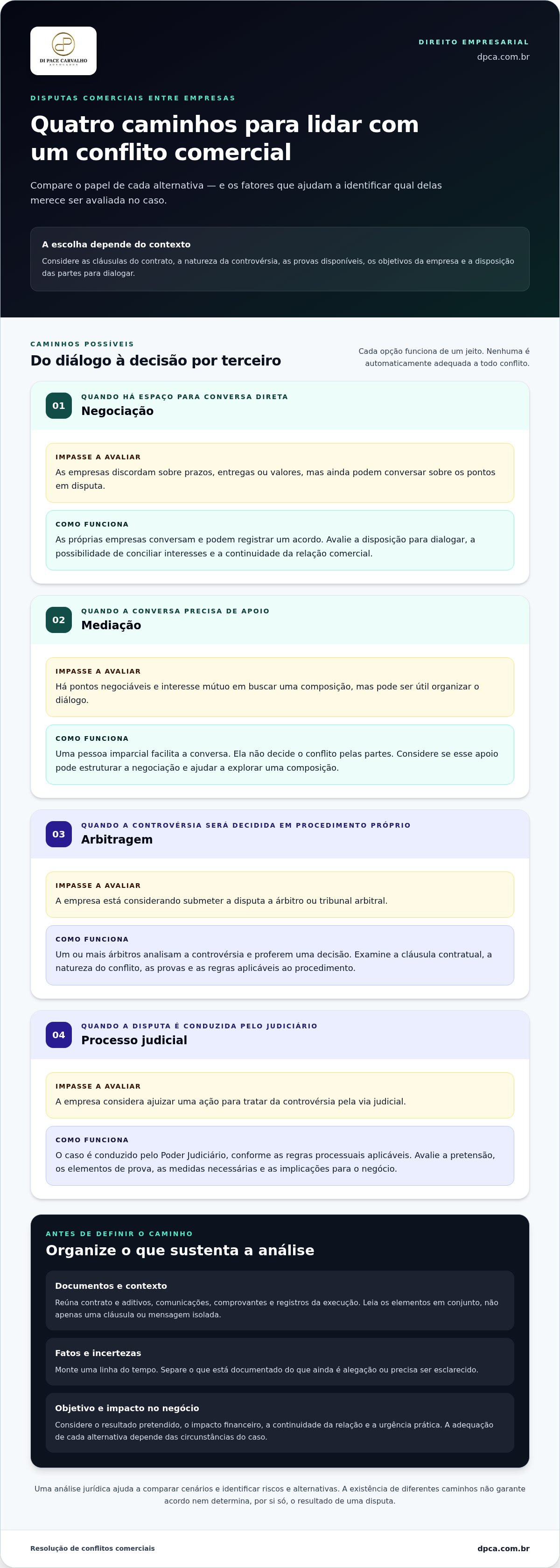 Litigio comercial entre empresas advogado