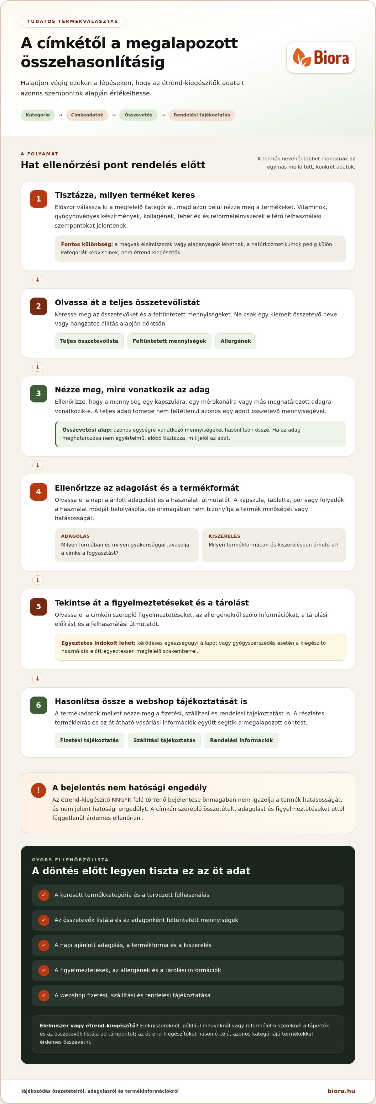 Minőségi étrend-kiegészítők online rendelése