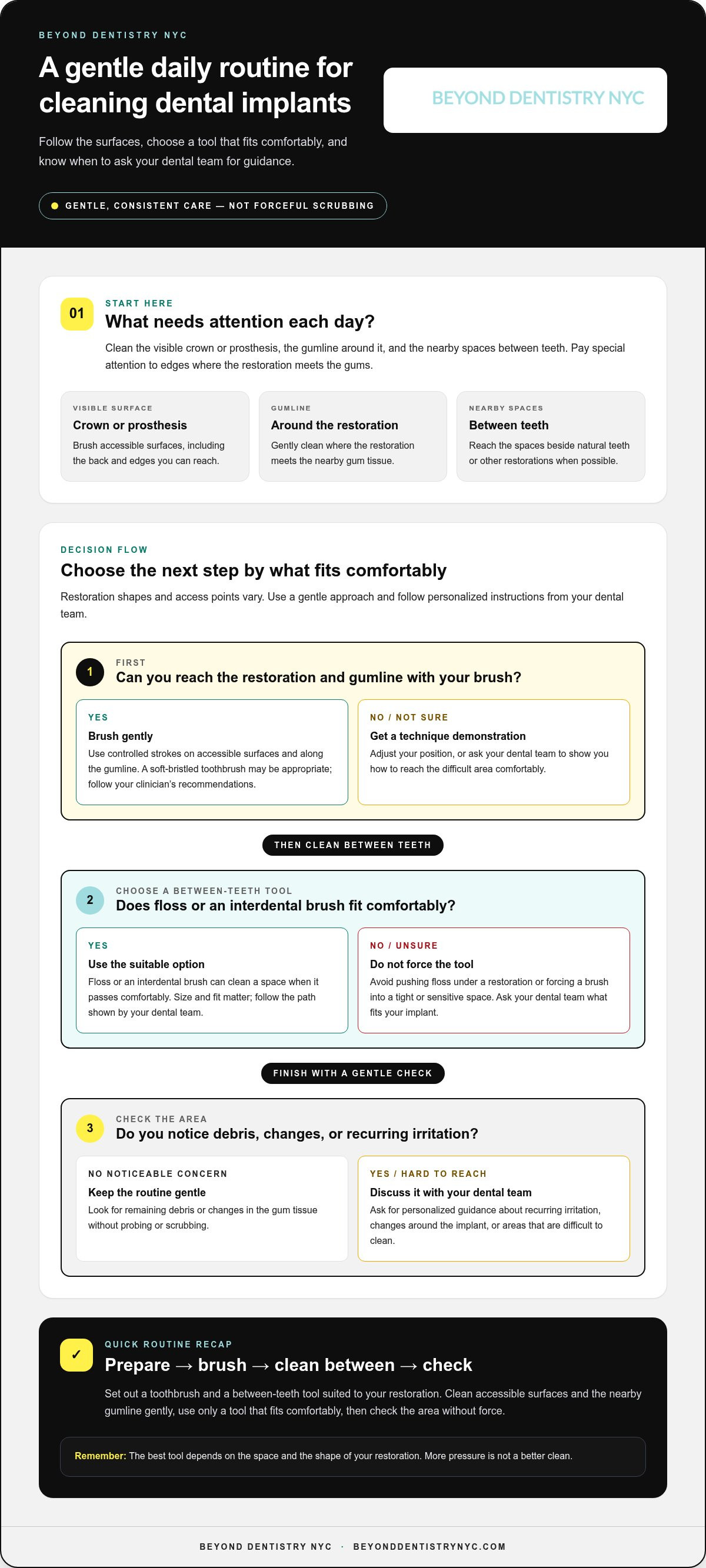 How to clean dental implants