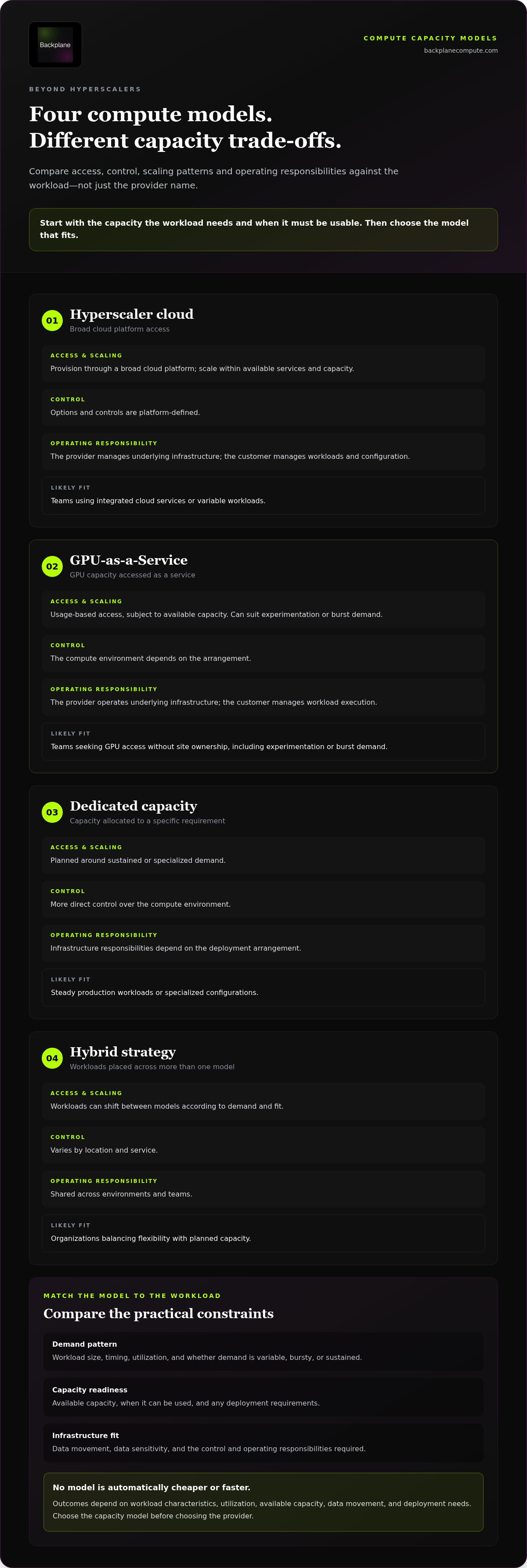 Scaling compute without hyperscalers