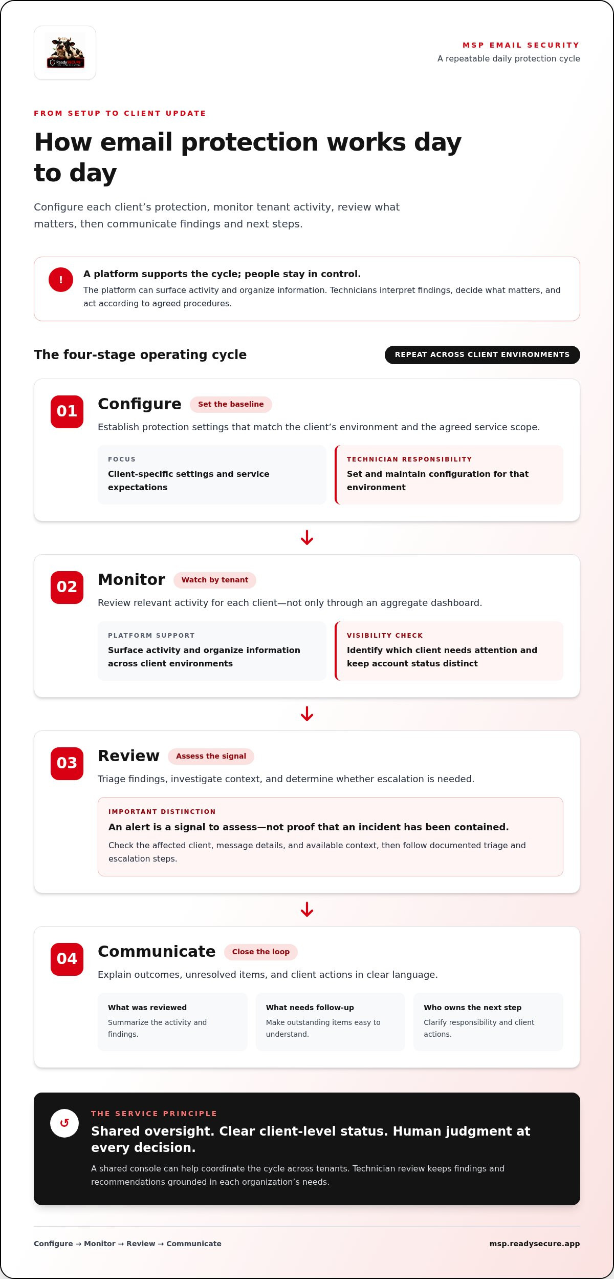 Email security platform for msps