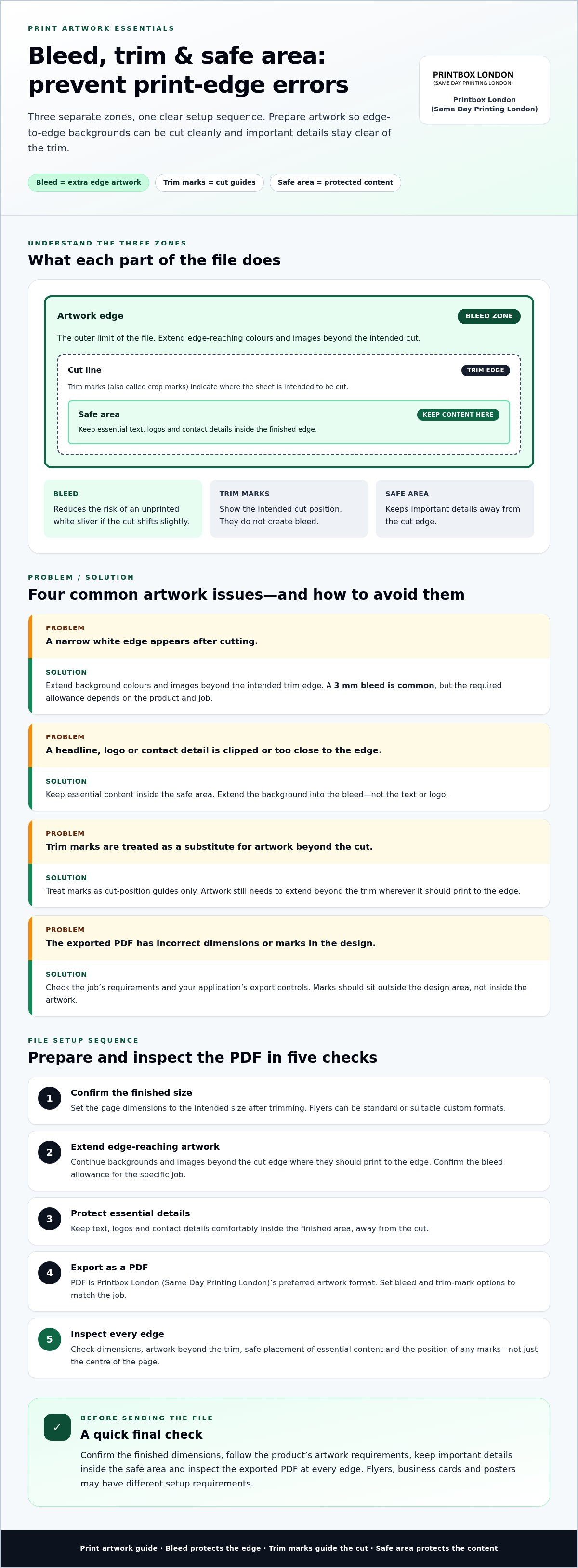 Bleed and trim marks explained for print