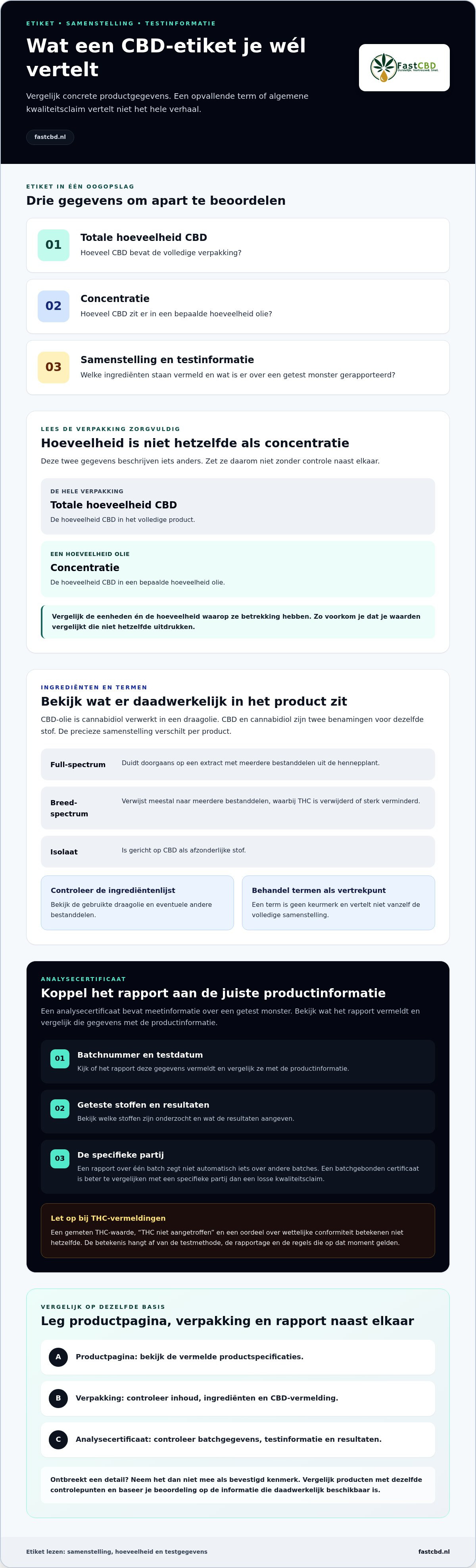 CBD-Öl kaufen Niederlande