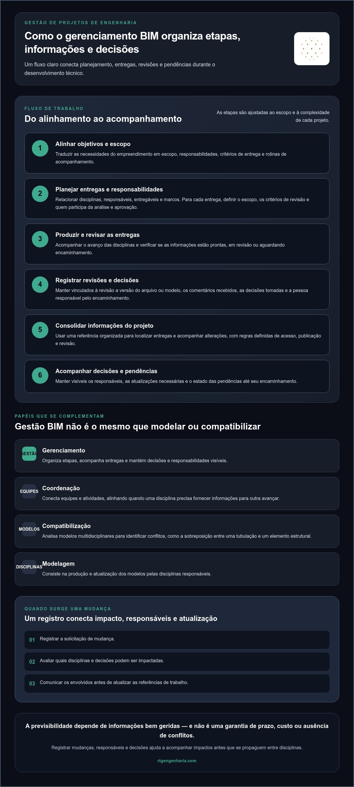 Gerenciamento de projetos de engenharia BIM