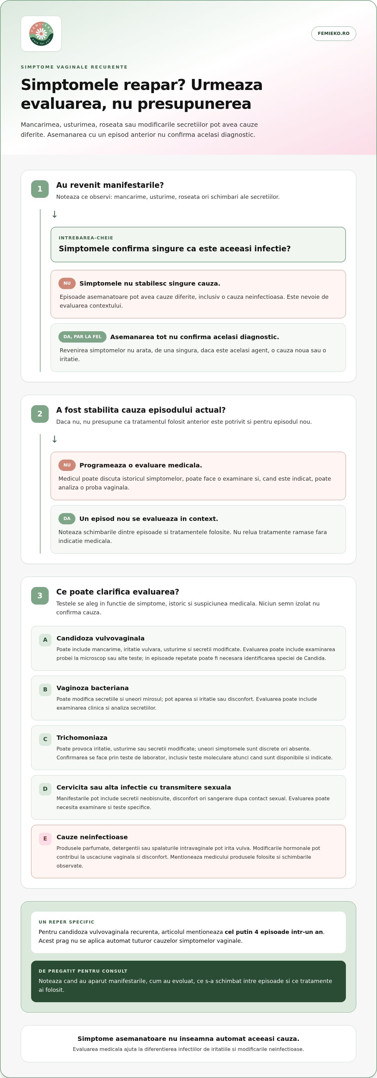 Infecțiile vaginale