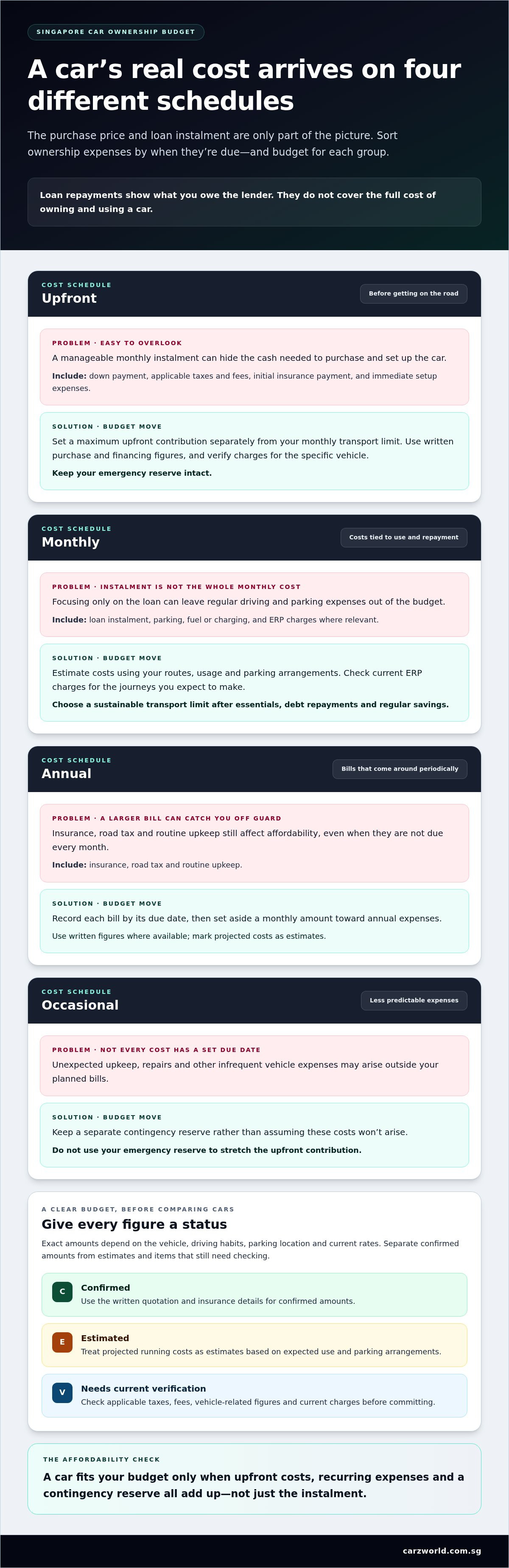 Financial checklist before committing to a car purchase sg