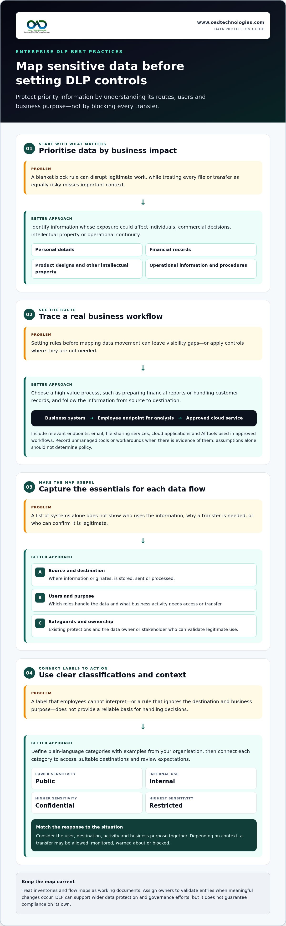 Enterprise dlp best practices