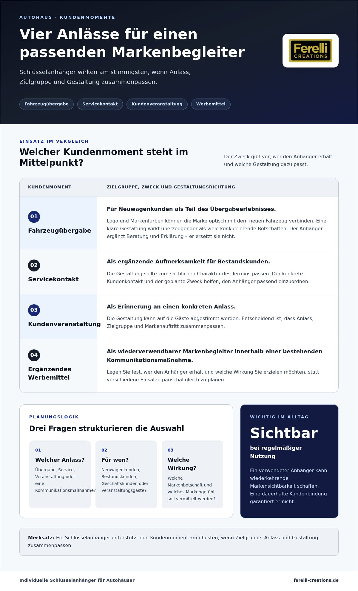 Schlüsselanhänger für autohäuser