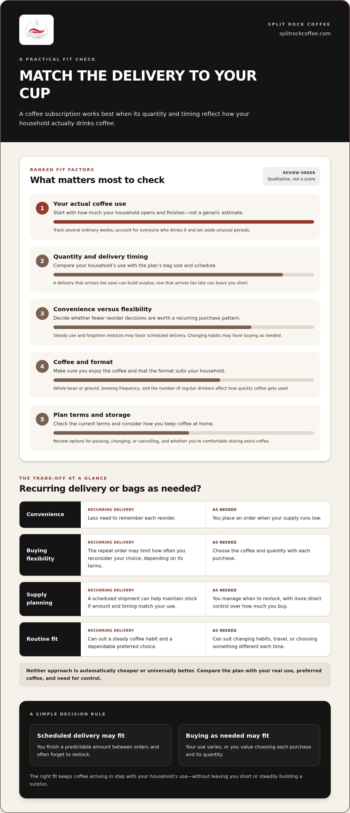 Is a coffee subscription worth it