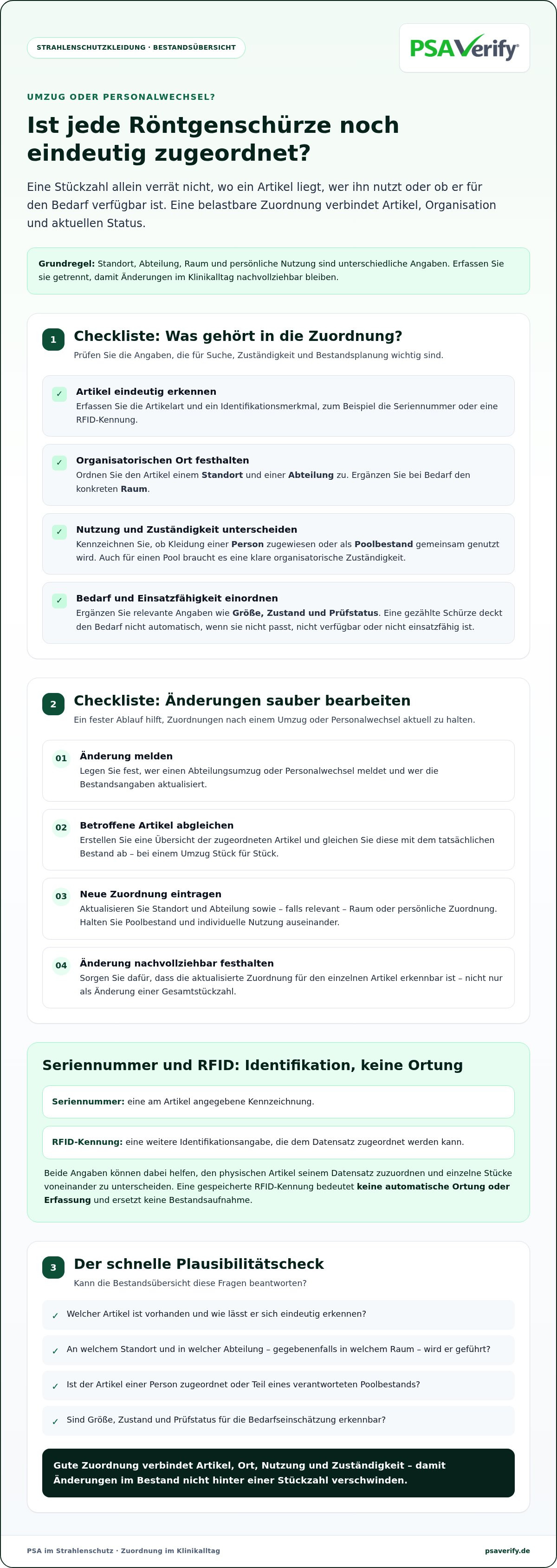 Strahlenschutzkleidung Standorten und Abteilungen zuordnen