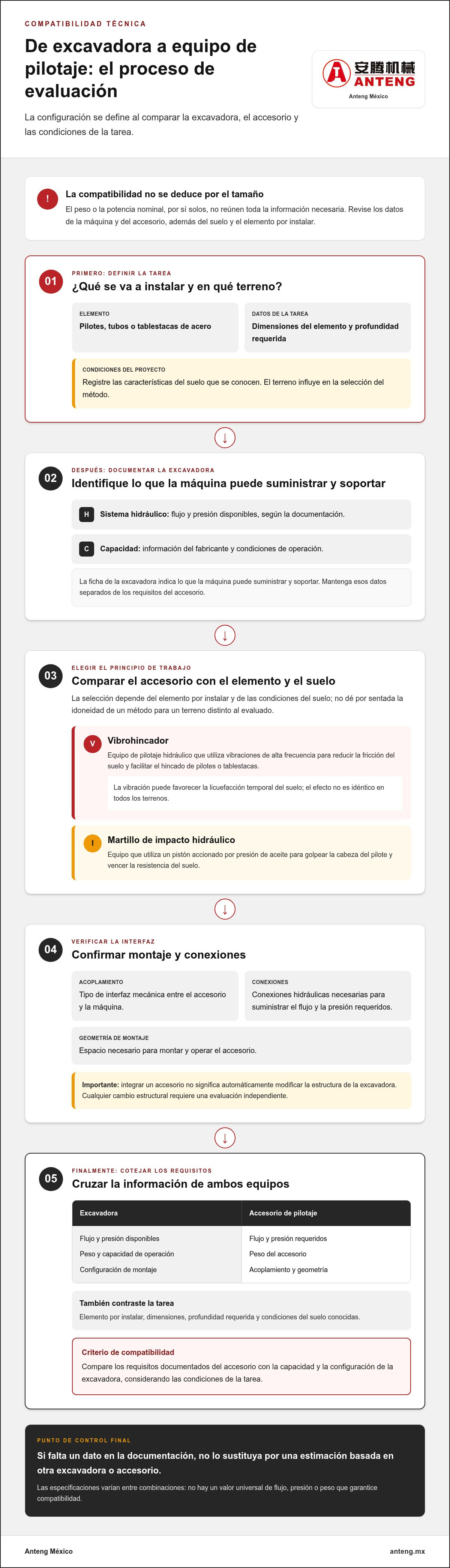 Conversión de excavadora a equipo de pilotaje