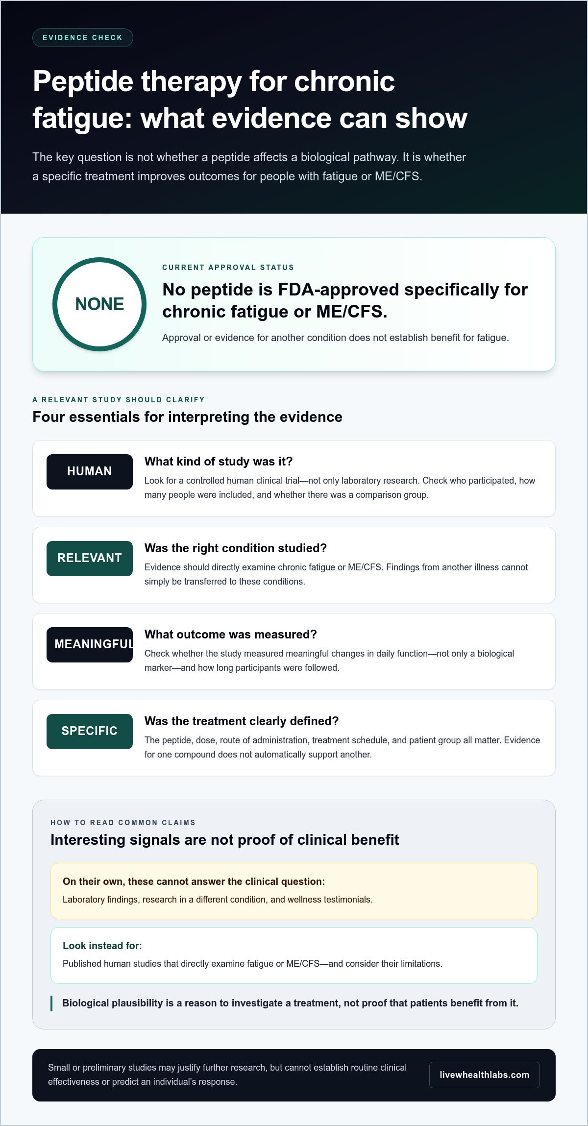 Peptide therapy for chronic fatigue