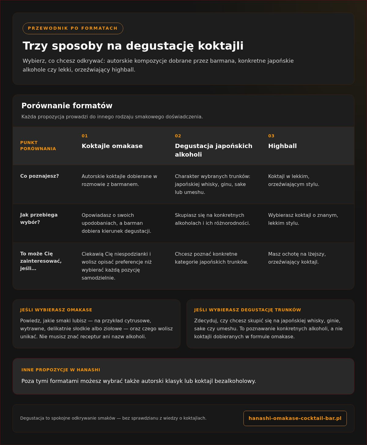 Bar z koktajlami degustacyjnymi kraków