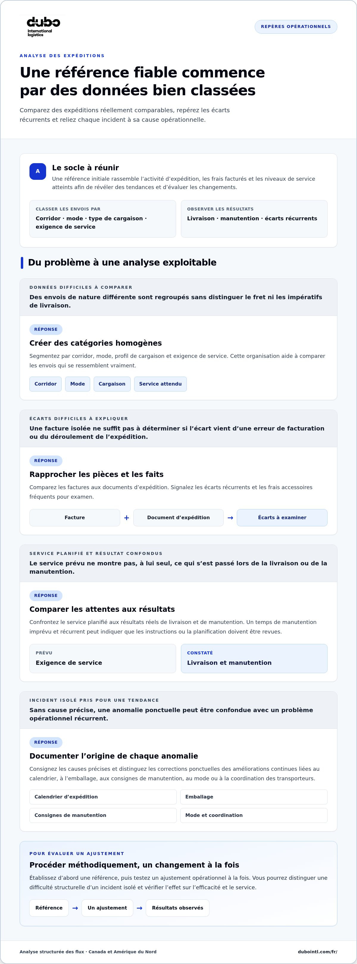 Stratégies de réduction des coûts de fret