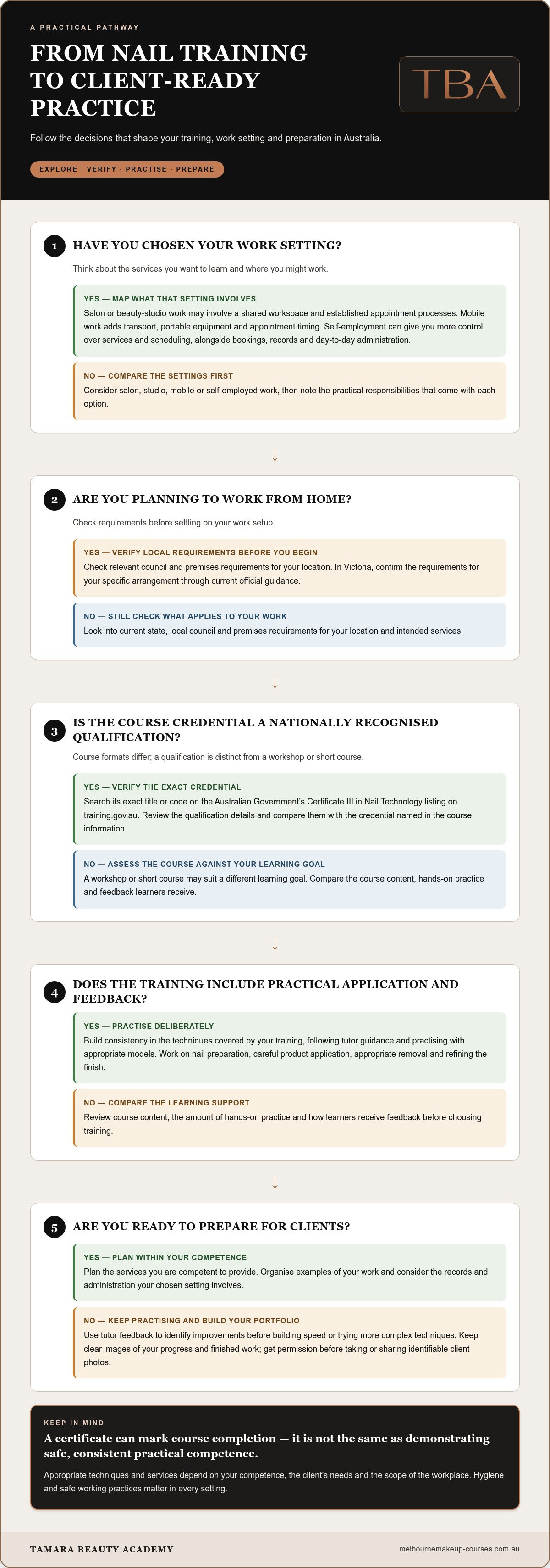 How to become a nail technician Australia
