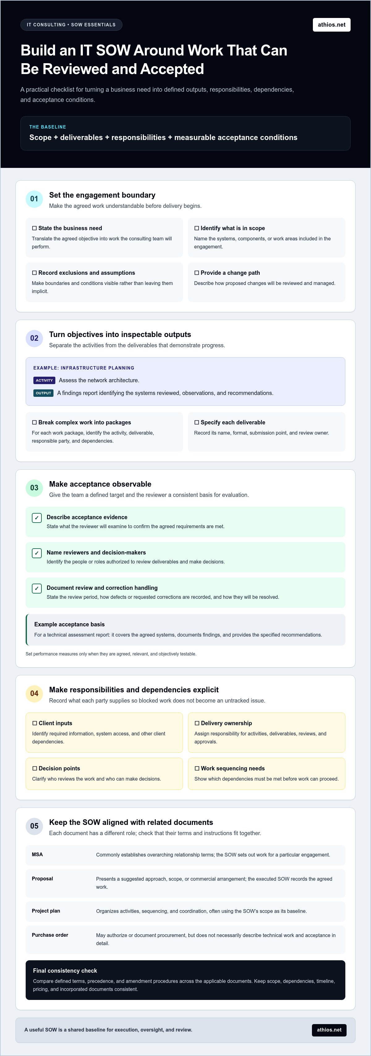 IT consulting statement of work