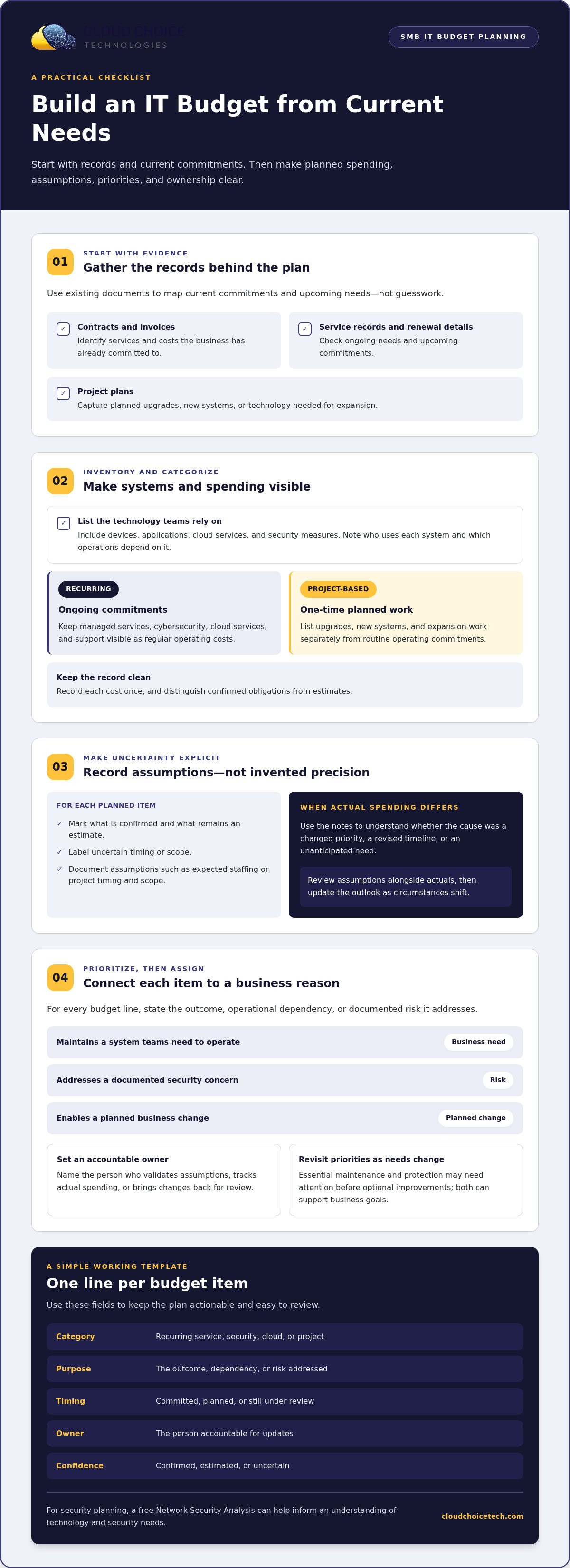 IT budgeting and forecasting for SMBs