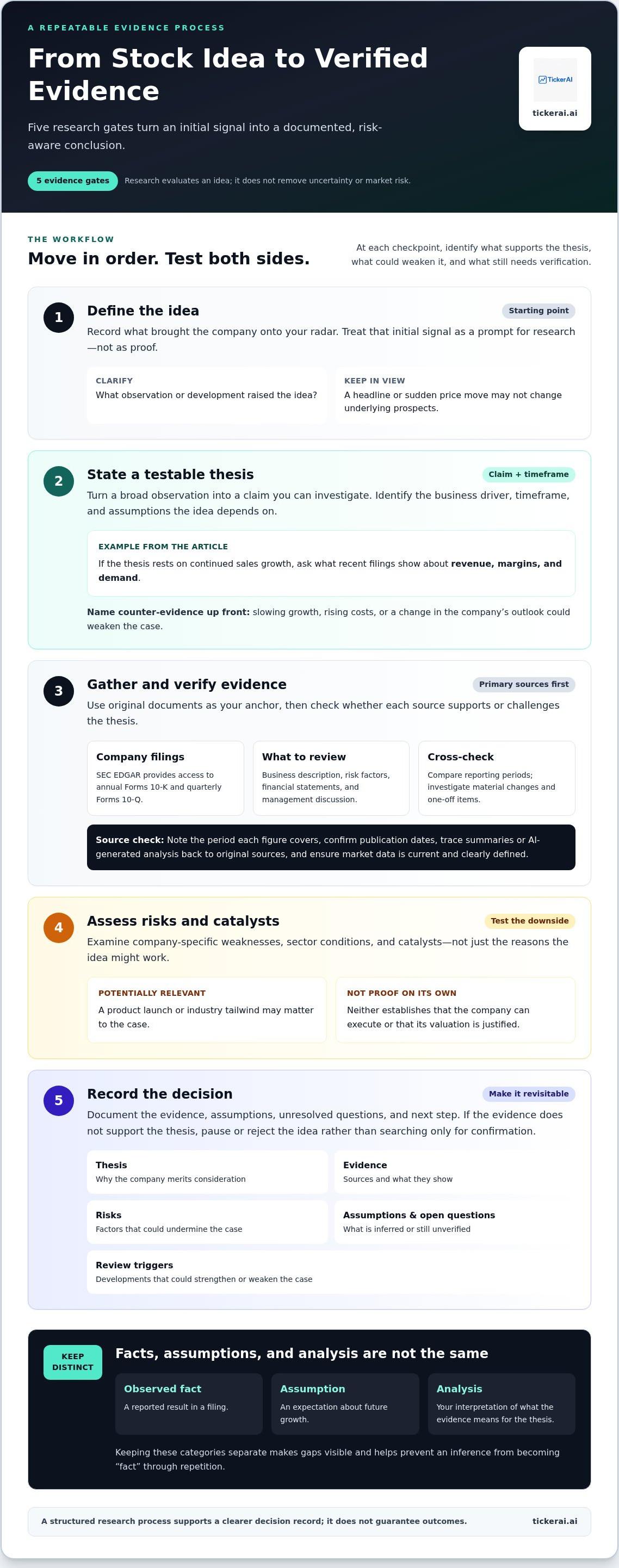 Stock research workflow