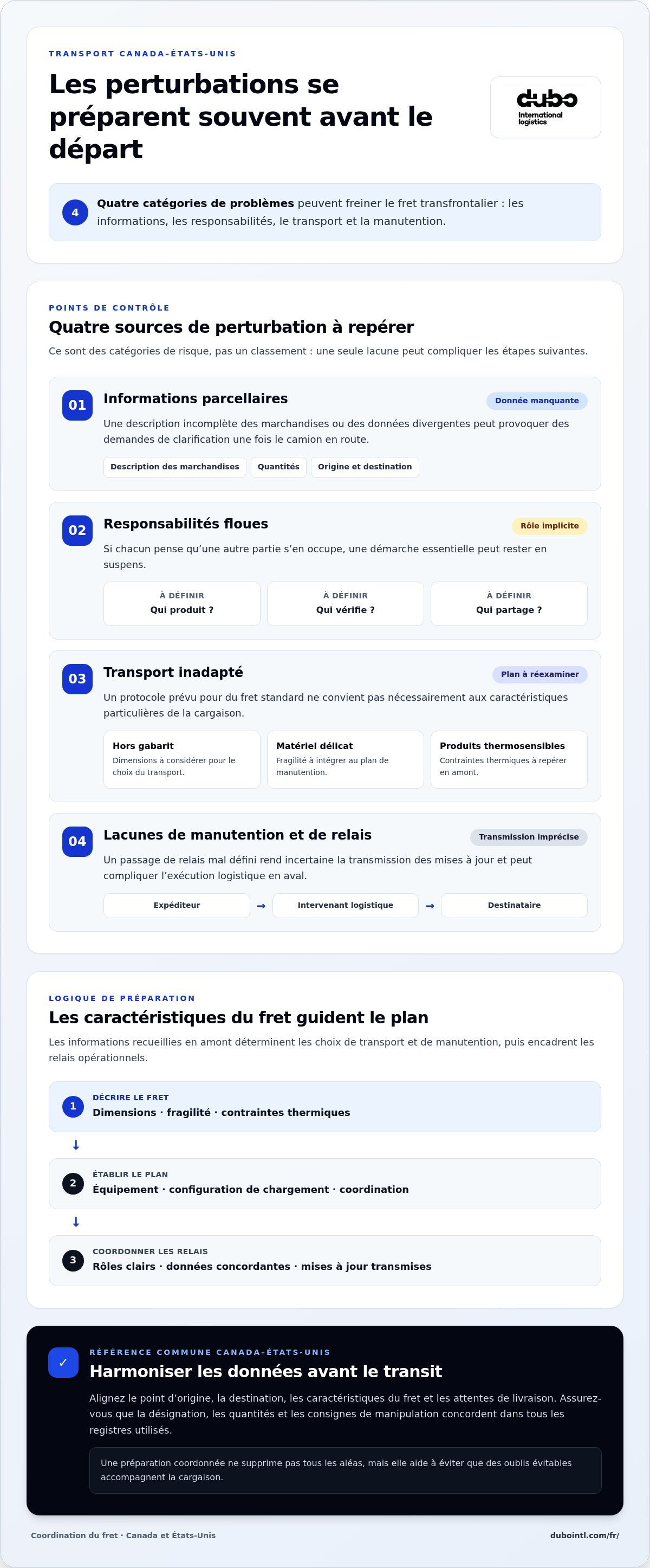 Problèmes fréquents de transport transfrontalier