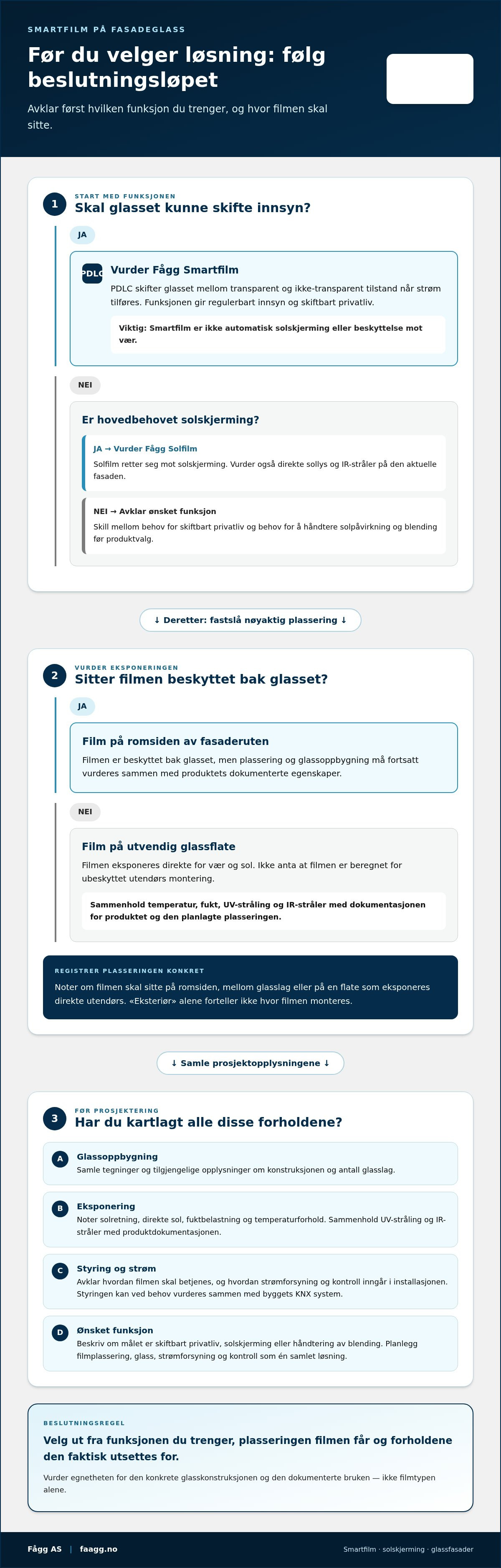 Smartfilm for eksteriør bruk