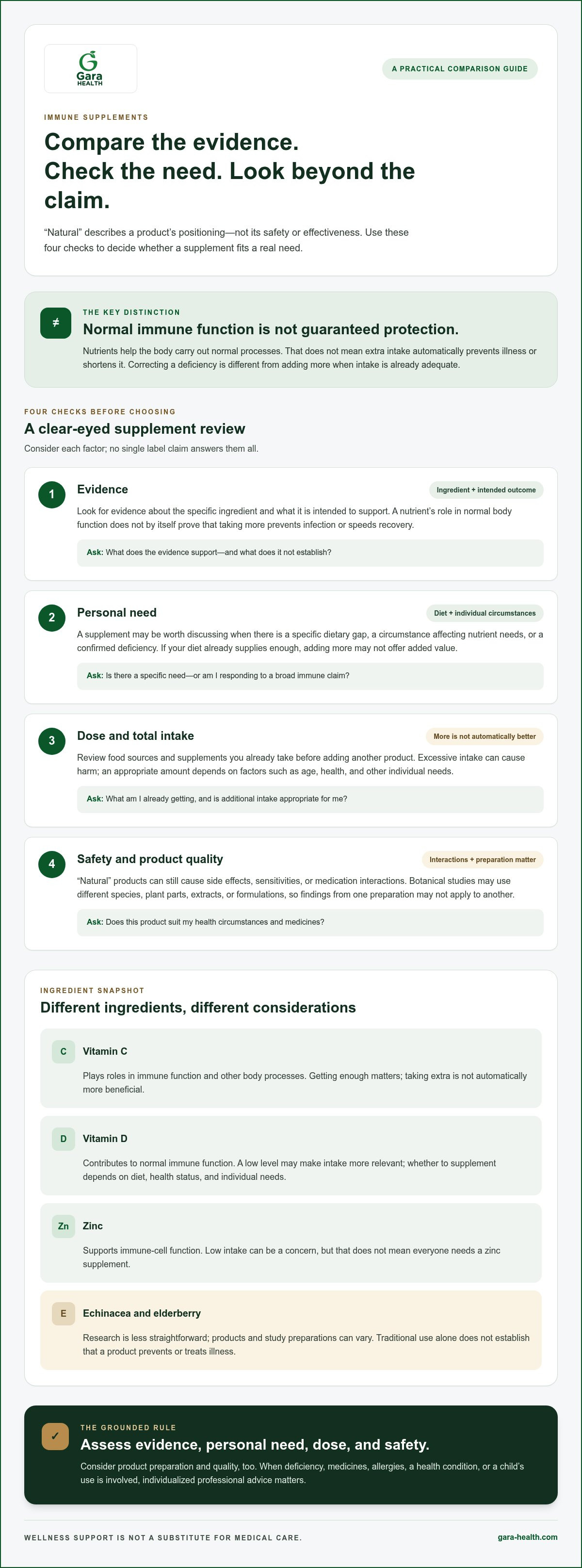 Natural supplements for immune system
