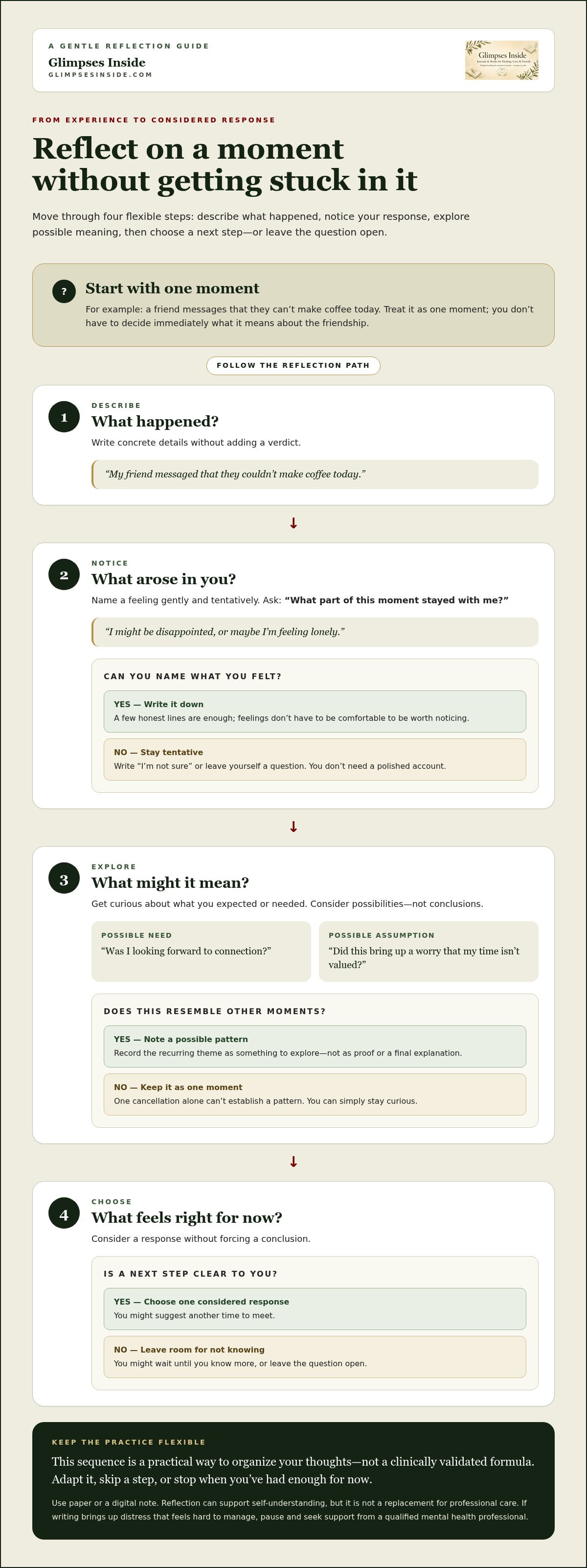 Reflective journaling for growth