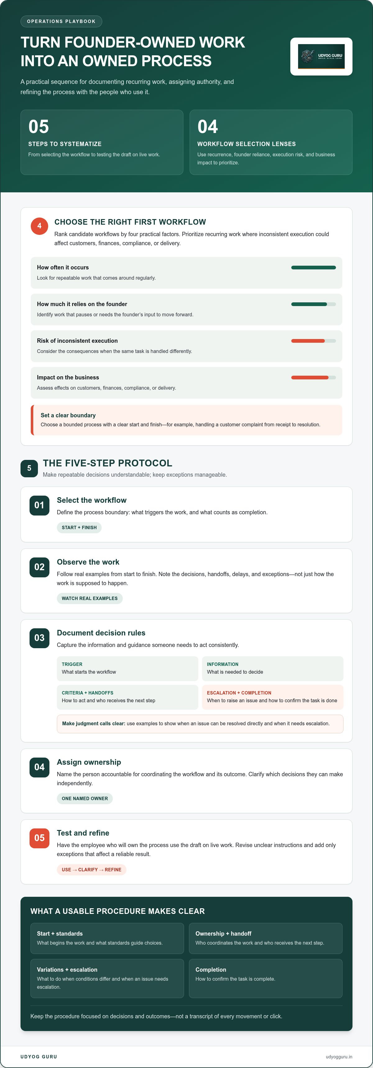 Transition from founder-led to process-driven company
