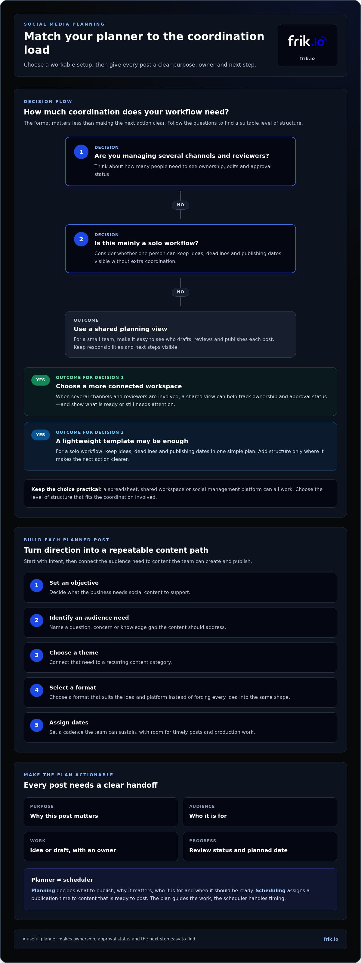 Social media planner