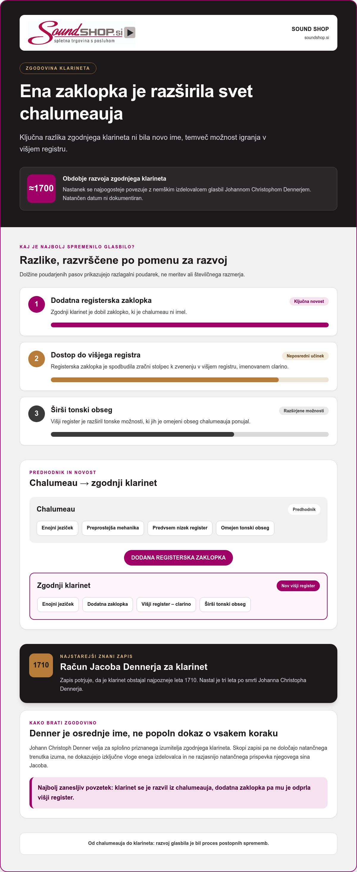 Kdo je izumil klarinet