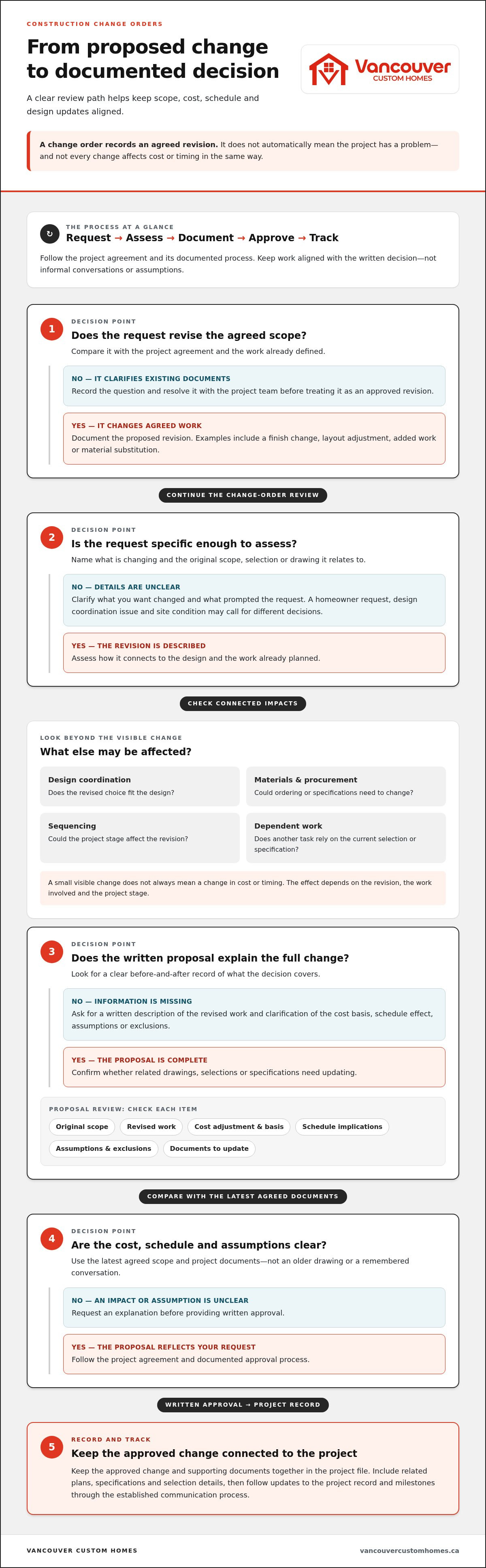 Managing change orders during construction