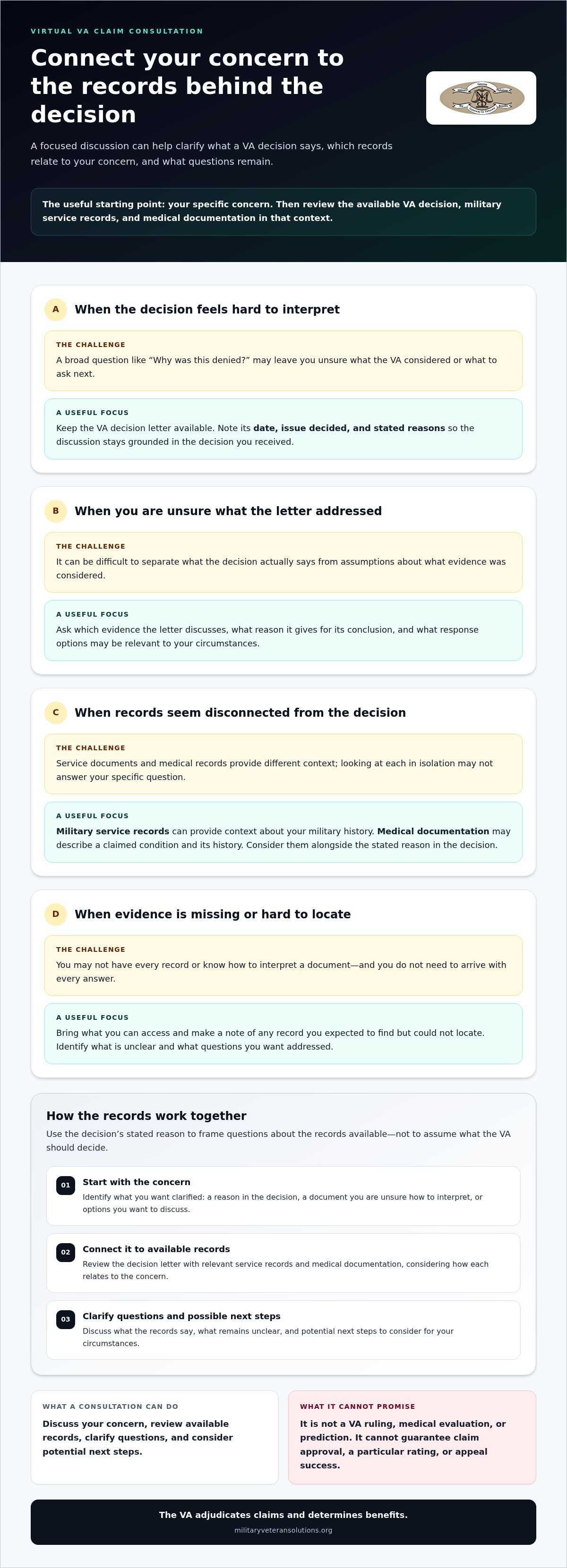 Virtual VA claim consultation