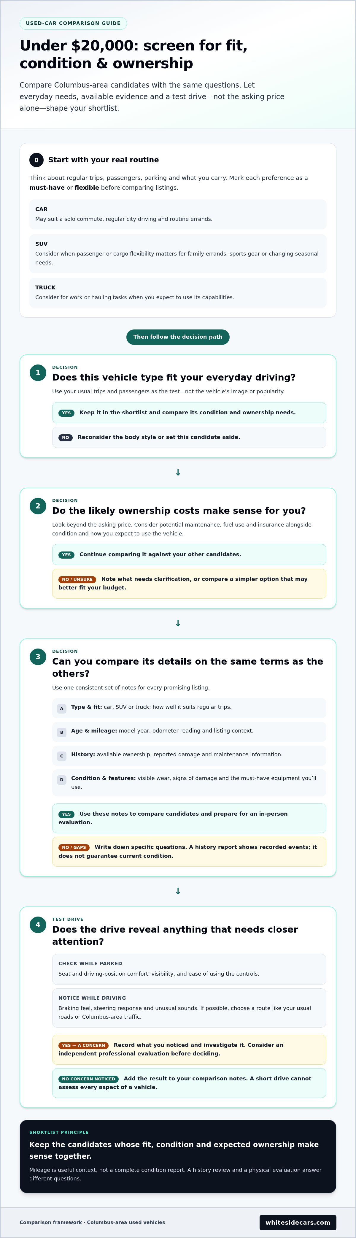 Used cars under 20000 near Columbus Ohio