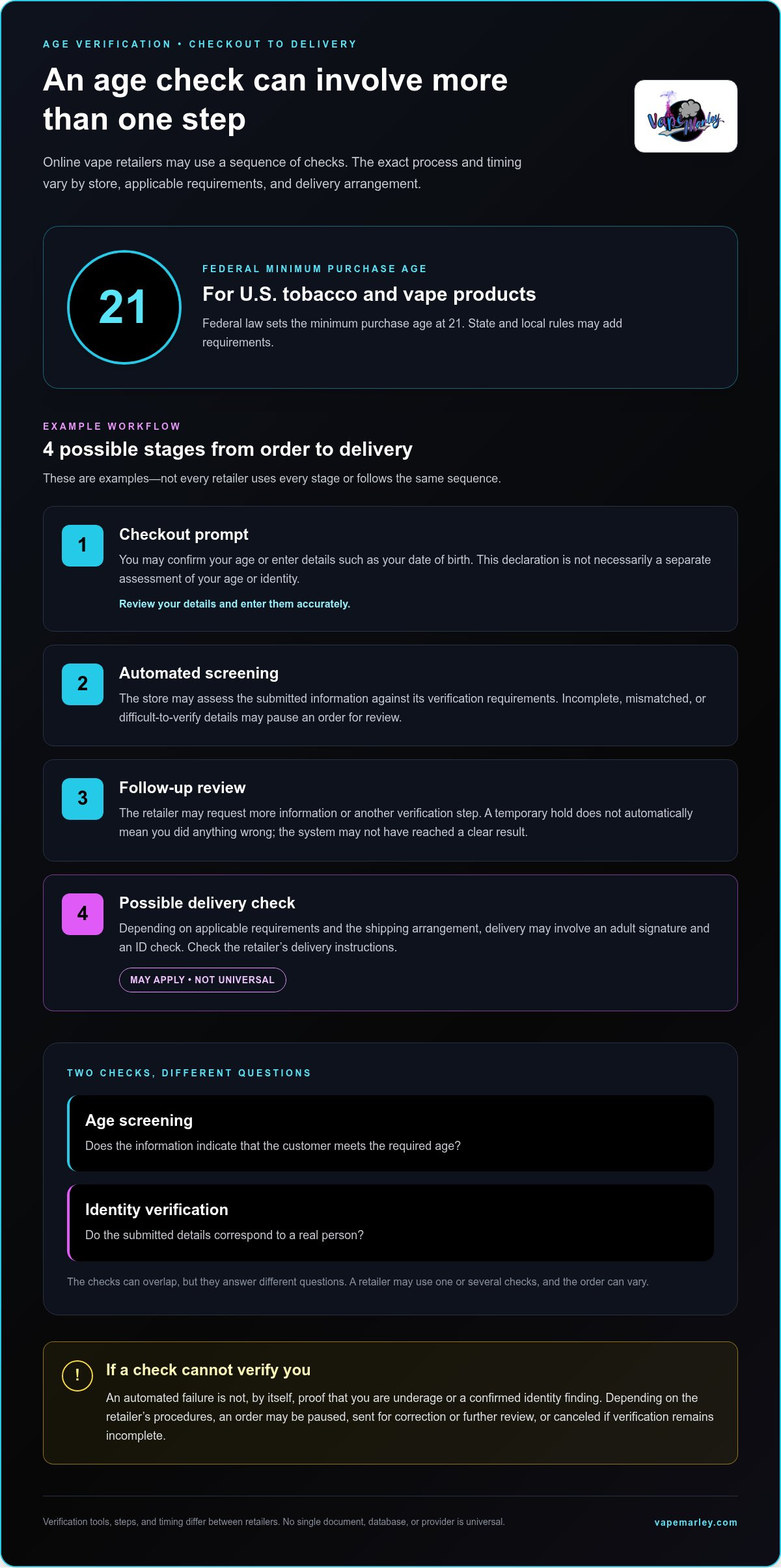 How do online vape stores verify age