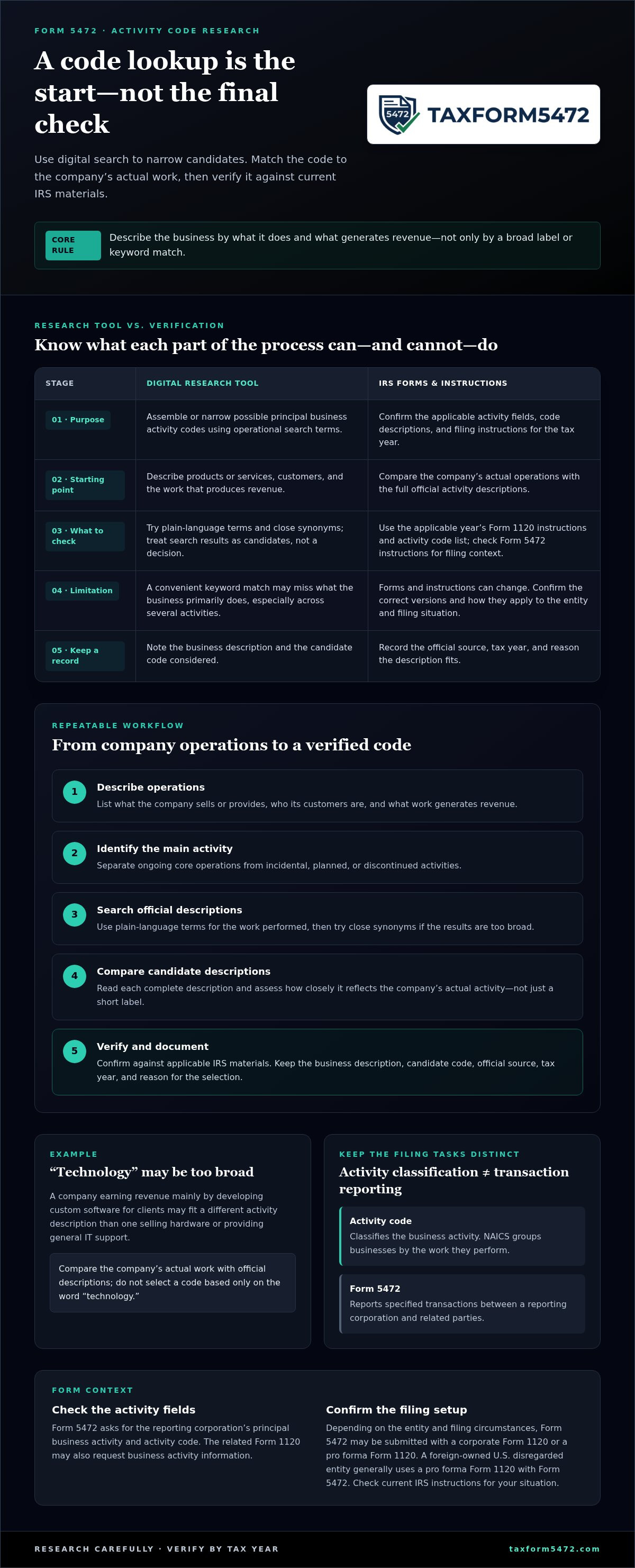 Digital tool to assemble principal business activity codes for form 5472